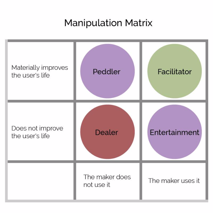 manipulation matrix-01.png