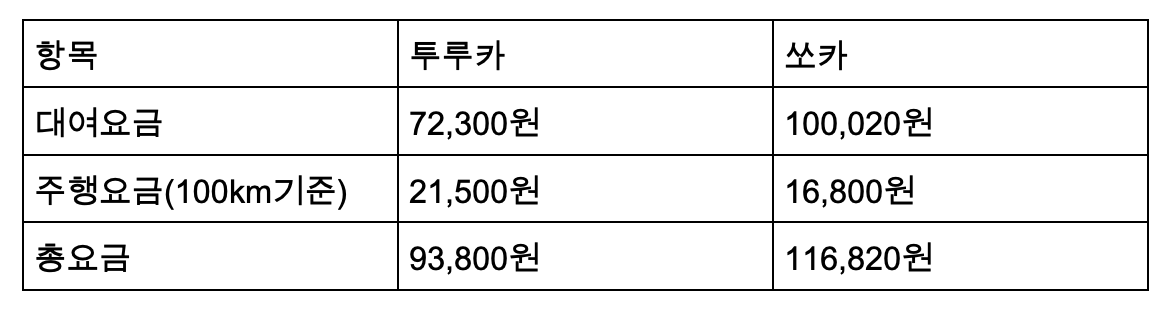 스크린샷 2025-12-10 오후 10.19.06.png