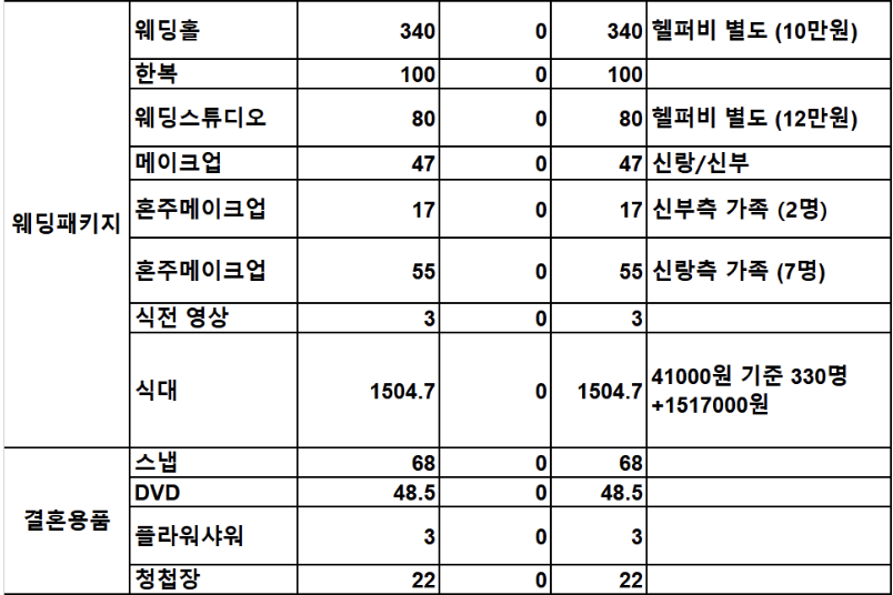 결혼 준비 비 용2.png