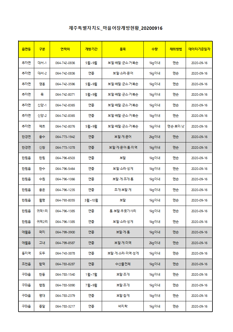 제주도 마을어장개방현황.png