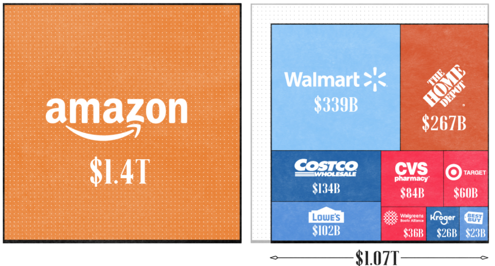아마존 시가 총액.png