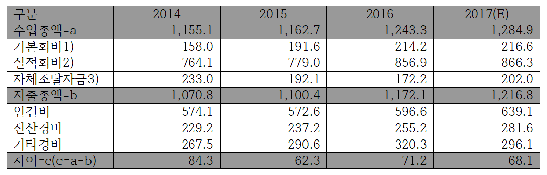 금융위원회 감사20191122_180226.png