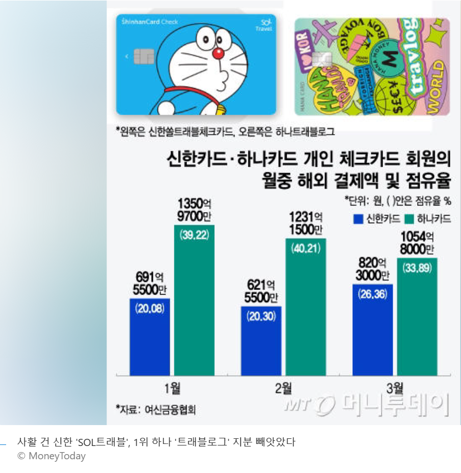 트래블 카드.png