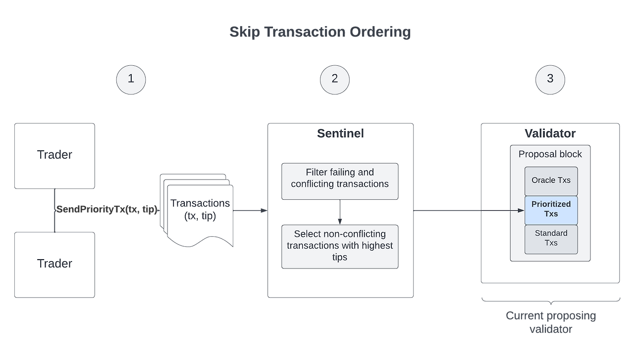 Transaction ordering diagram.png