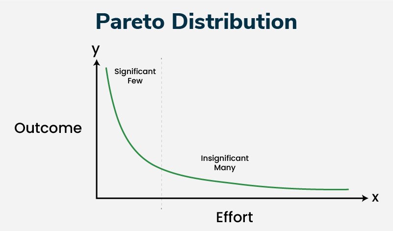 Parerto-2.png