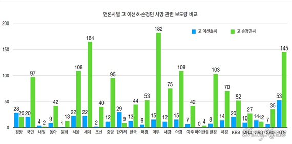 뉴스기사 그래ㅍ2.png