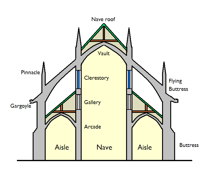 Basilica_(architecture)_schematic_section.png