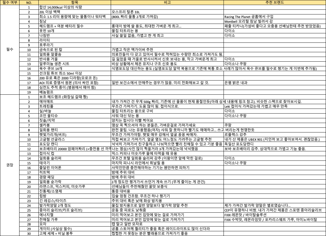 사막 마라톤 장비 추천.png