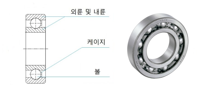 깊은홈볼베어링.png