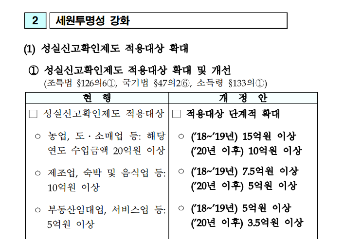 성실신고대상자2.png