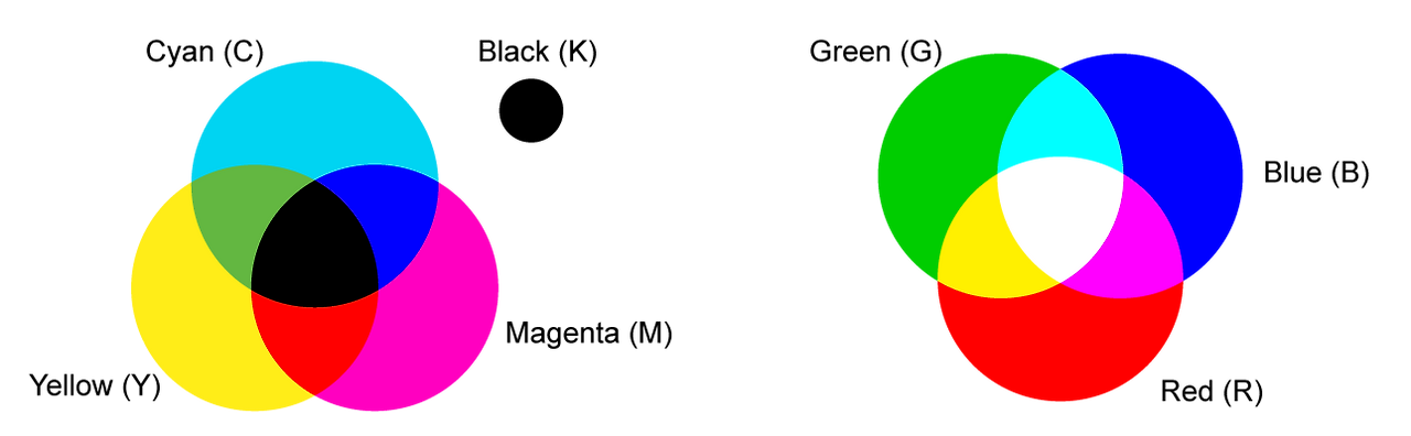 CMYK-and-RGB-1.png