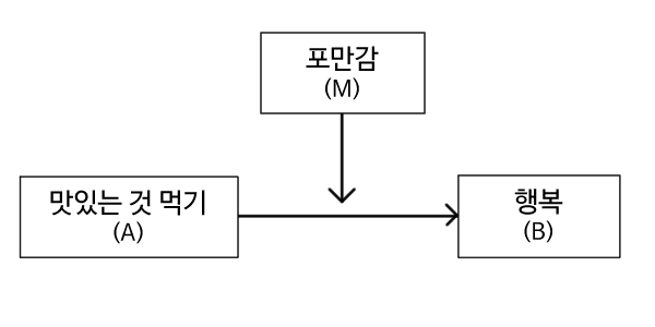 조절모형.png