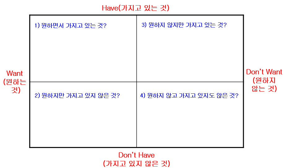 감사의 4분면.png