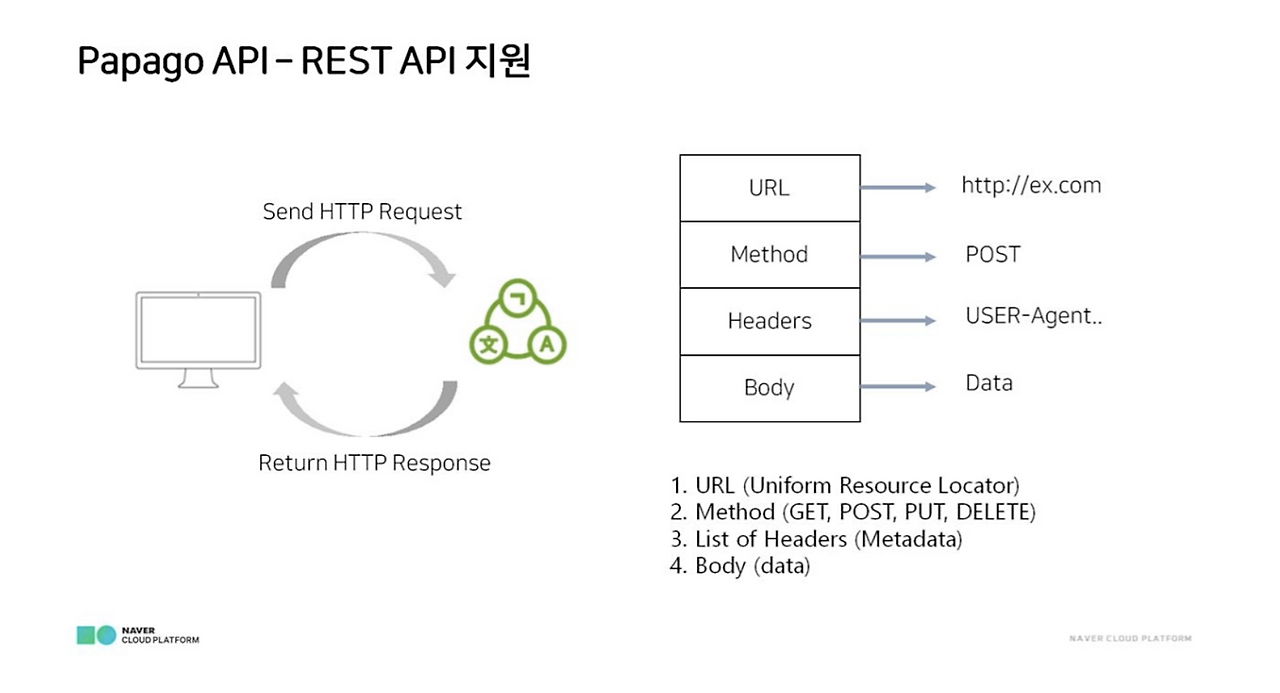 Papago RESTful API의 Reqest 프로토콜.png