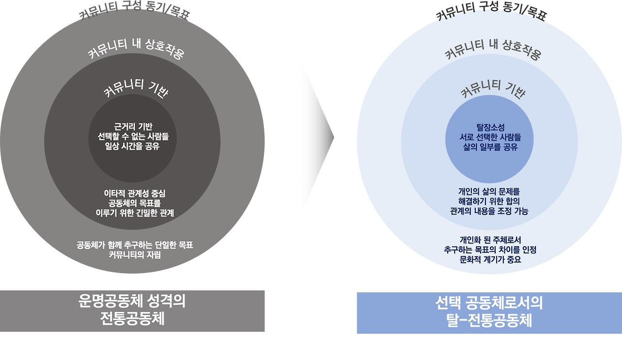 공동체변화.png