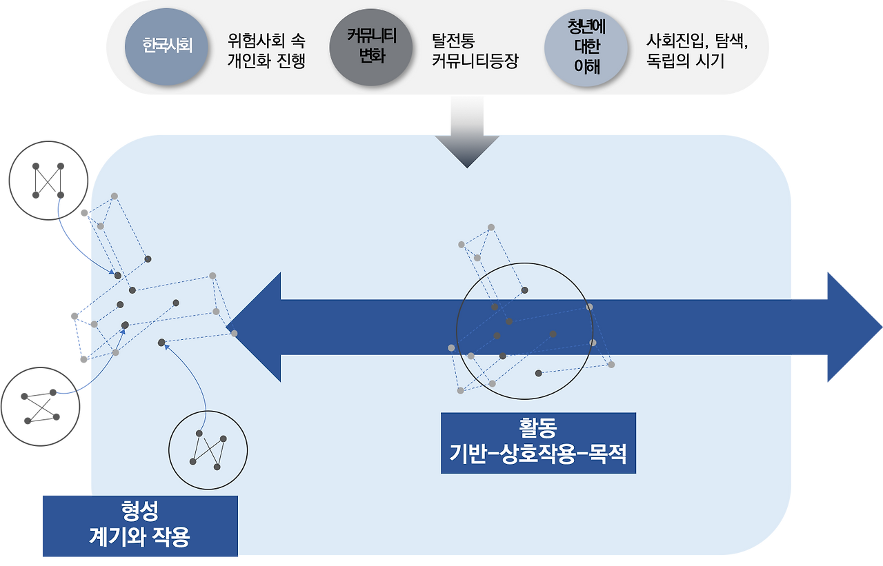 청년커뮤니티 이해 준비.png