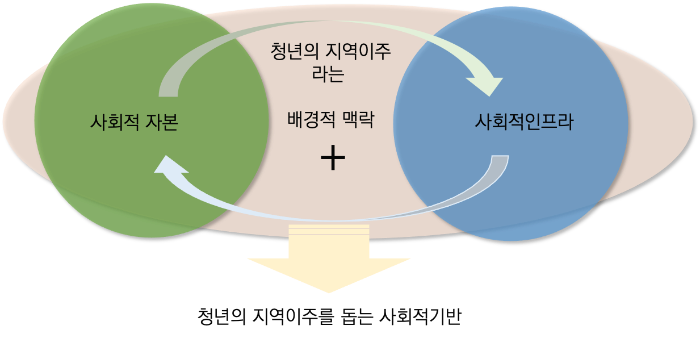 지역사회기반 정의.png