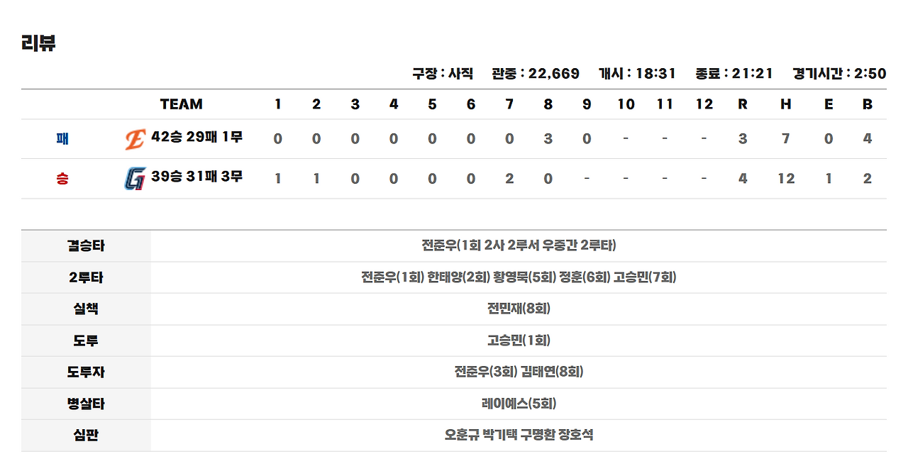 그림 7. 경기 결과.png