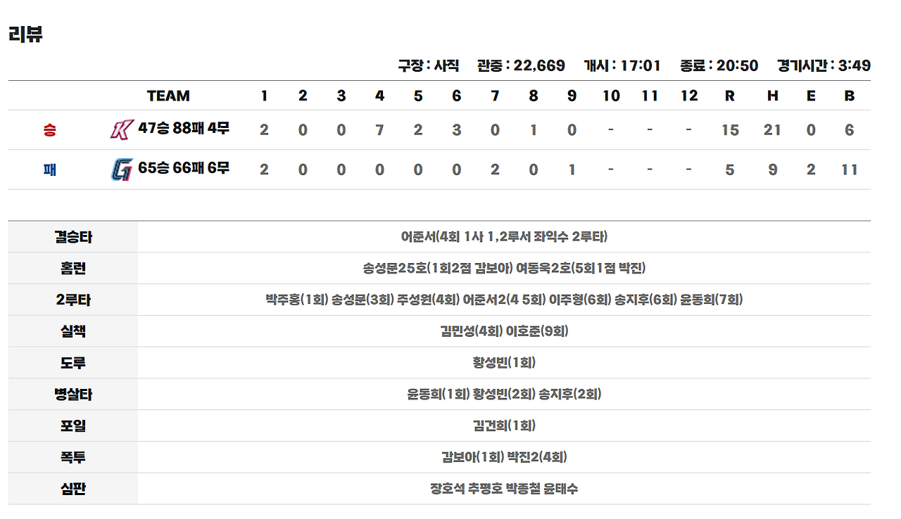 그림 2. 스코어.png