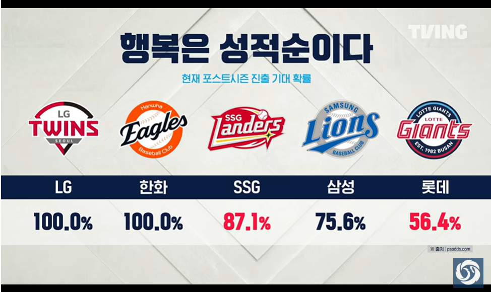 그림 3. 5강 갈 수 있어.png