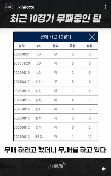 그림 5. 무와 패, 인스타그램 김로떼.png