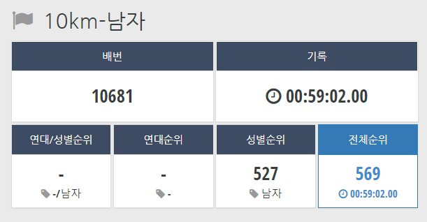 5. 부산바다마라톤 결과.png