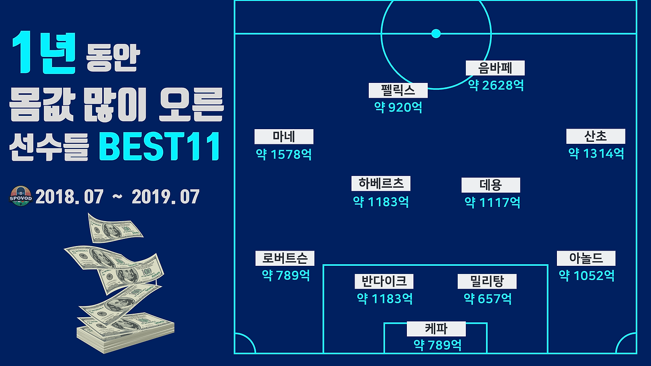 1년_몸값_많이_오른_선수들.png