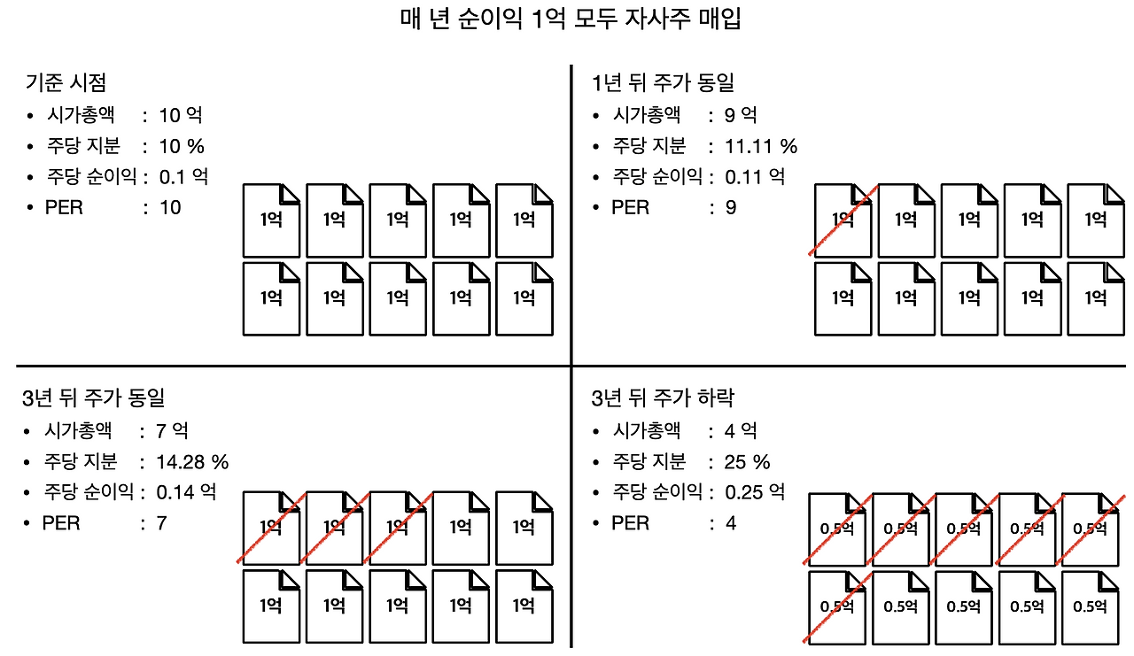 스크린샷 2022-06-15 오후 6.03.34.png