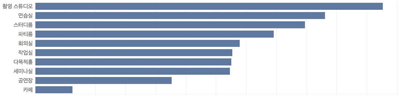 데이터 인사이트5.png