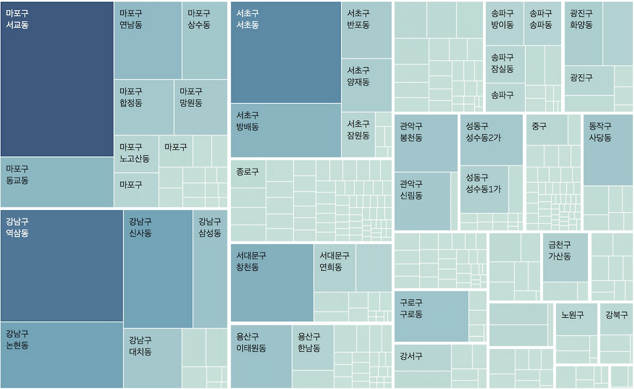 데이터 인사이트1.png