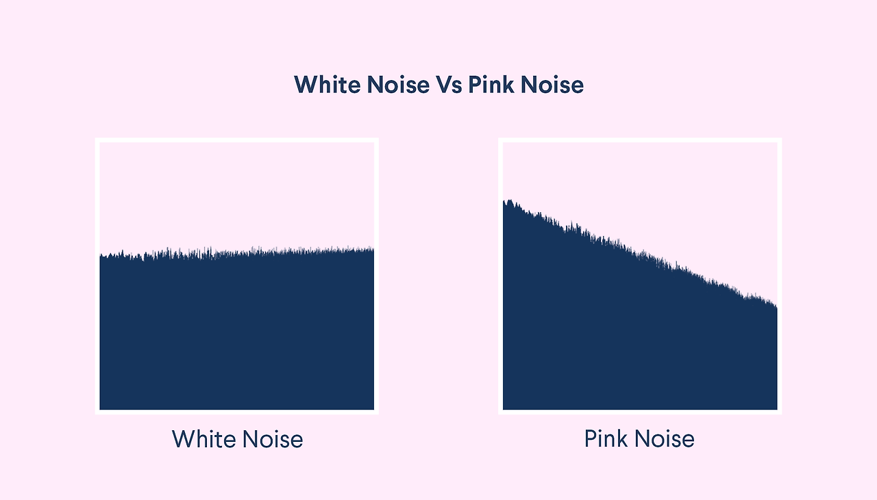 white_noise_vs_pink_noise_0b675d09-df25-4168-8ba8-a07b3e9416dd.png