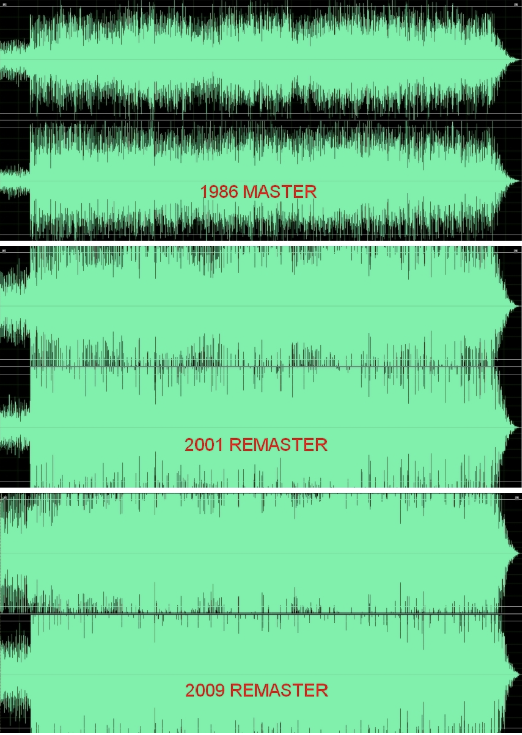Madonna's %22Papa Don't Preach%22 Re-Masters Comparisons_stephaniecaffrey.wordpress.com.png
