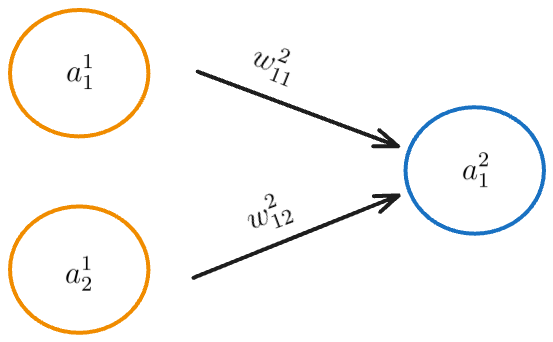 Neural Network Layers.png