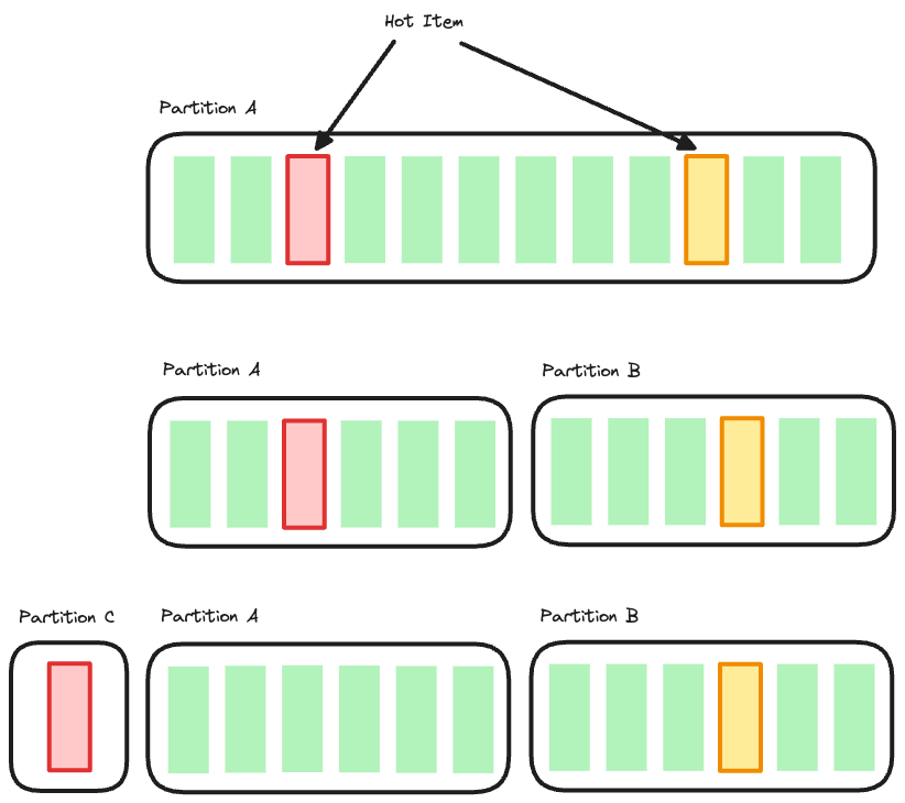 Partition 분리.png