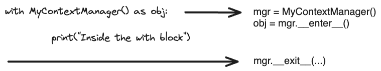 Context Manager Example.png