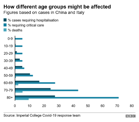 8. 연령별 입원률.png
