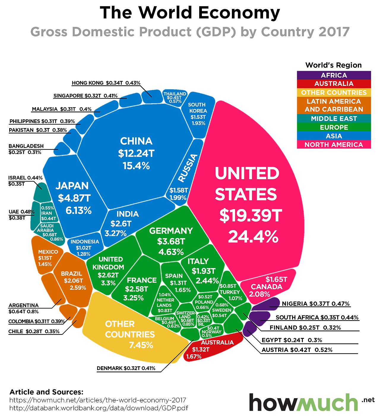 world-economy-by-gdp-2017-7c32.png