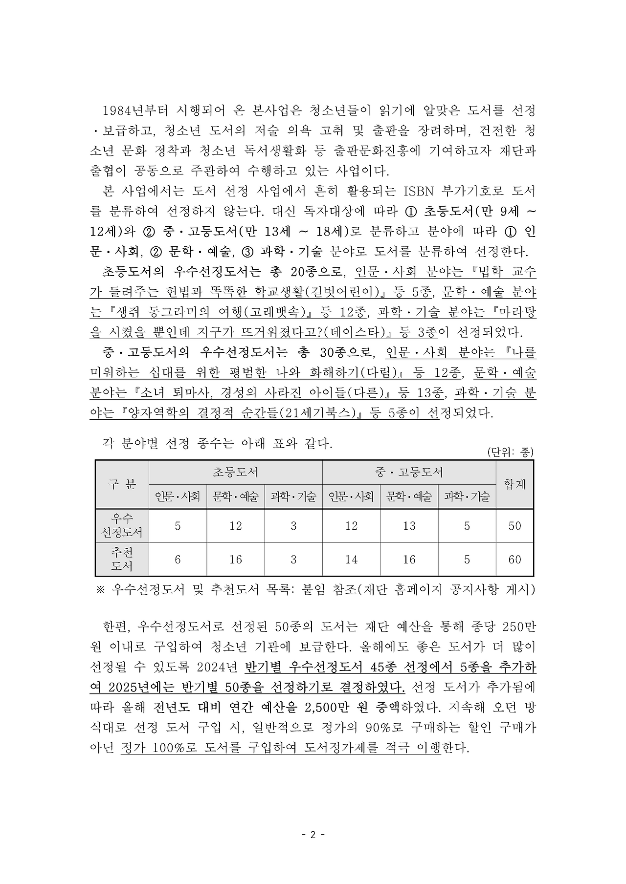 (251117)보도자료_제158차 2025년 하반기 올해의 청소년 교양도서 선정ㆍ보급사업_2.png