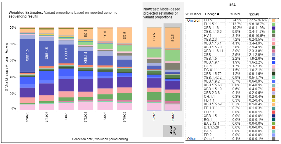 CDC_USVariants092823.png