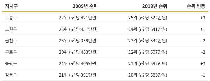 Screen Shot 2019-07-19 at 10.28.52 AM.png