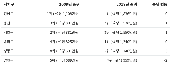 Screen Shot 2019-07-19 at 10.28.56 AM.png