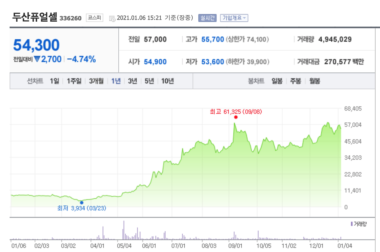 Screen Shot 2021-01-06 at 3.21.43 PM.png