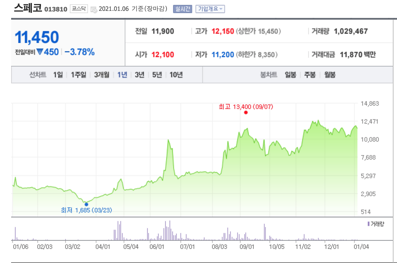 Screen Shot 2021-01-06 at 3.32.02 PM.png