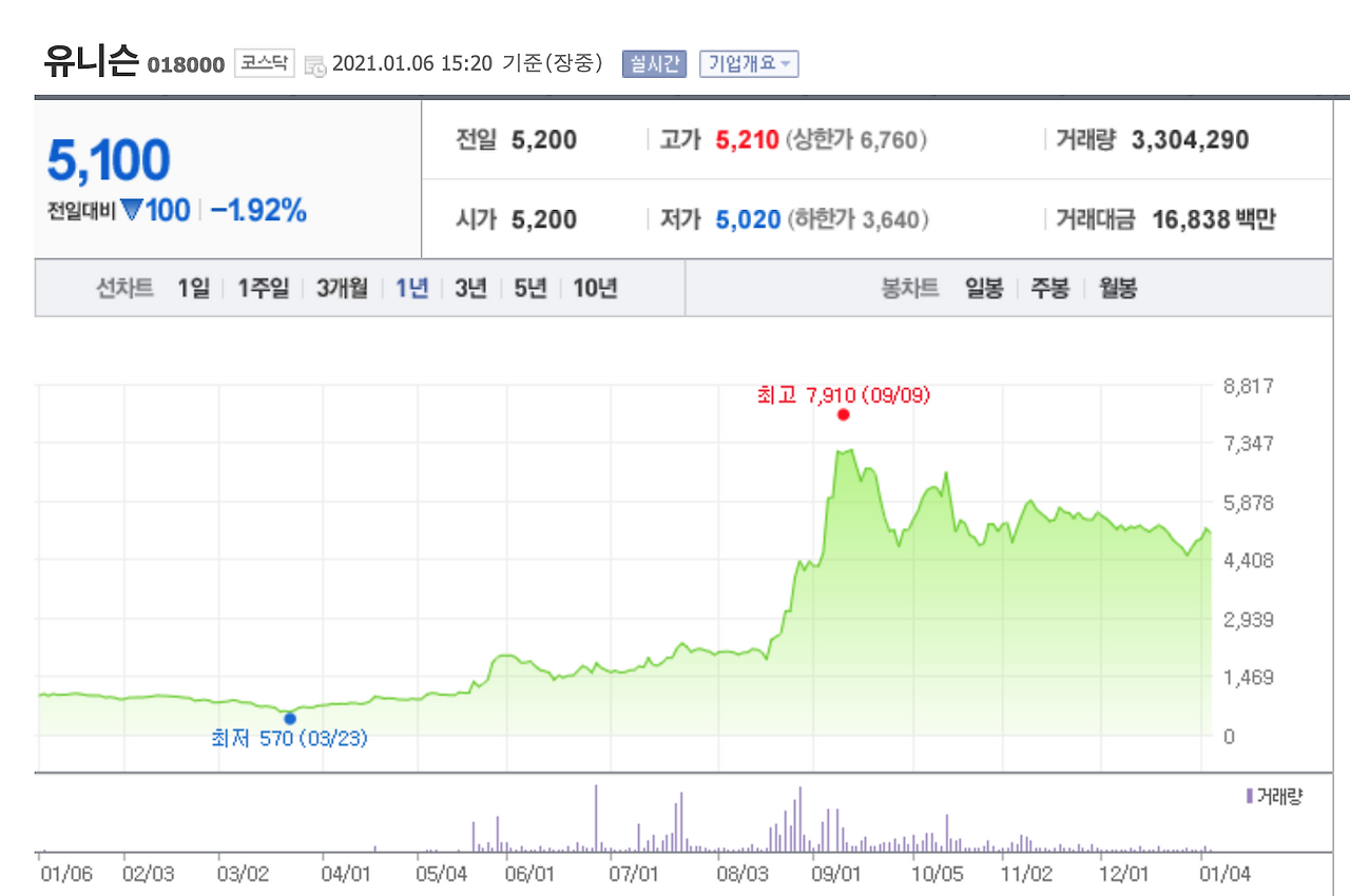 Screen Shot 2021-01-06 at 3.20.55 PM.png