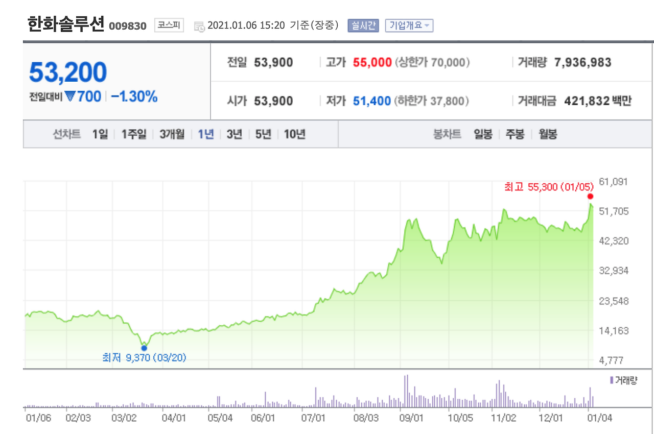 Screen Shot 2021-01-06 at 3.20.40 PM.png