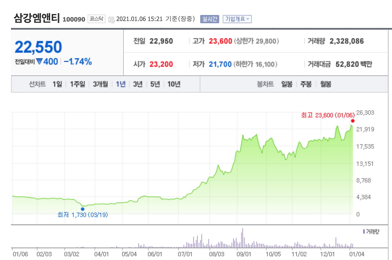 Screen Shot 2021-01-06 at 3.21.15 PM.png