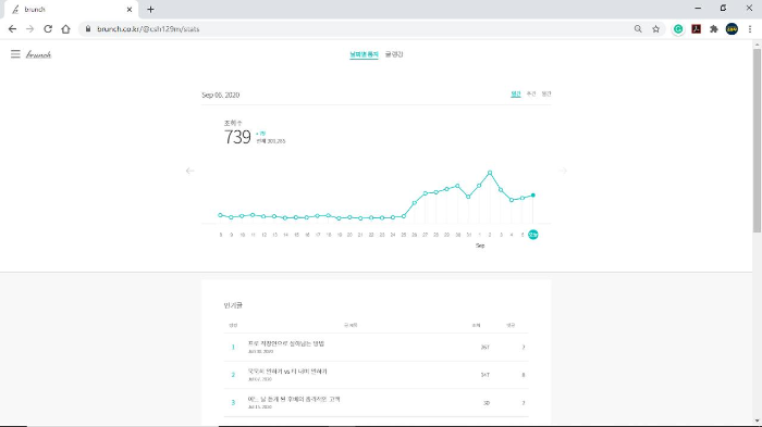 브런치 30만.png