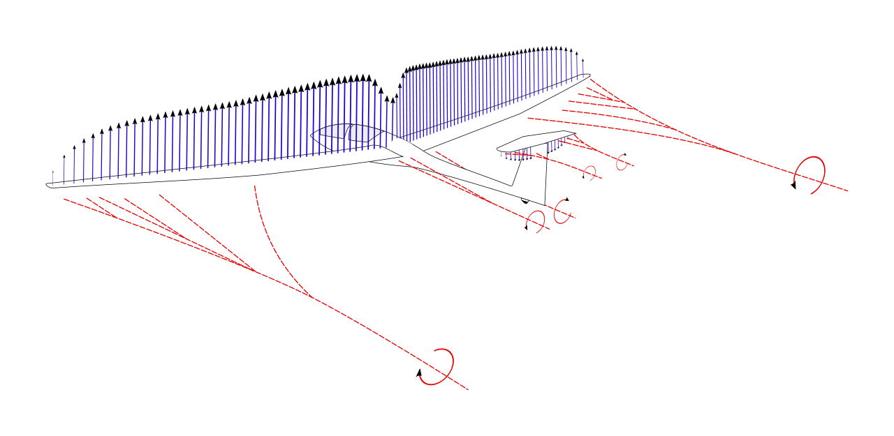 1280px-Aircraft_wing_lift_distribution_showing_trailing_vortices_(3).svg_(Wikimedia Commons).png
