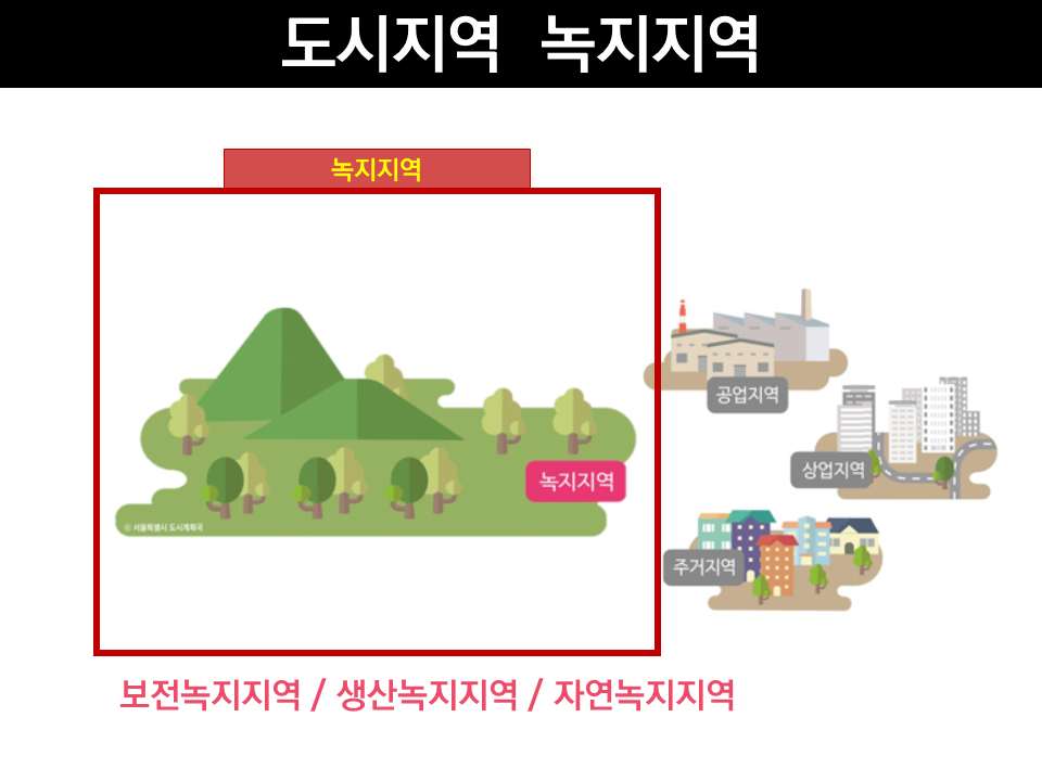 보전녹지, 생산녹지, 자연녹지 차이.png