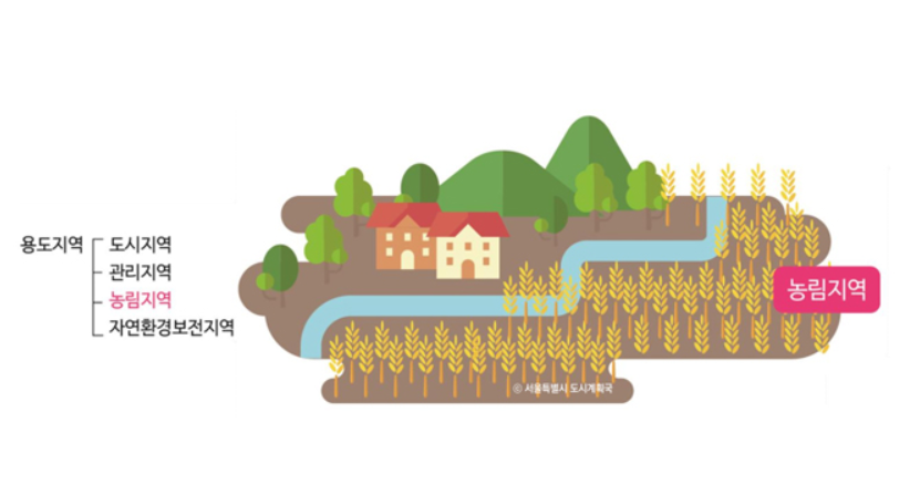 농림지역.png